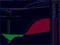 将t+0分时指标副图改为预警公式