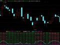 涨停回马枪公式源码