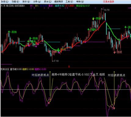 把“克熊法宝\改成选股公式