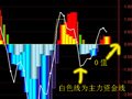 （将公式中的主力资金动向向上穿0）写个选股