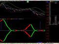 将“天作之合”改成通达信的