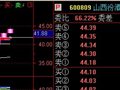 选股公式在出现红柱和8日线红时选出