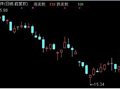 通达信主图涨跌家数公式