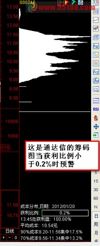 求筹码预警