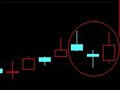 阴阳K线形态选股公式