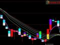 均线权证公式改成通达信可用