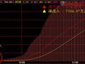 分时买入后的实时涨幅计算公式