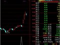 今天除外，连续三天收阳，每天幅度小于1%