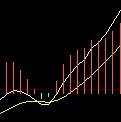 写个选股公式:\MACD 由红变绿1-3天后又转红(见图)