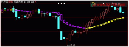 改成选股（紫色变成黄色）公式
