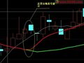 将此变色均线指标改为大智慧选股公式