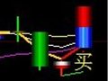 将卫东K线主图中出现的“上白下红”K柱做成预警公式