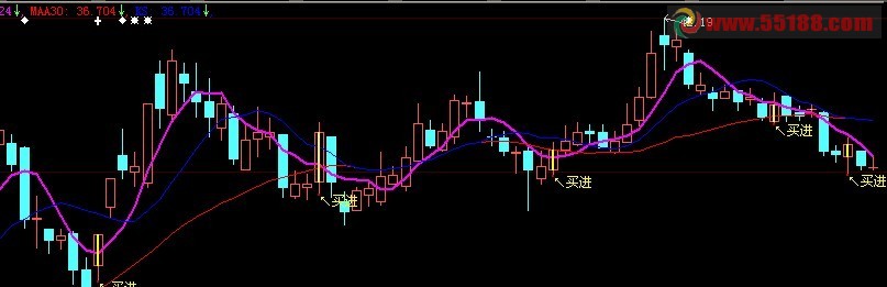 将主图买进公式改成选股公式