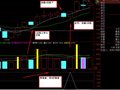 5日均线突破10日均线后，股价回落再突破5日均线