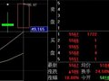 按下面要求做个选股公式
