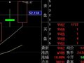 今天的最低价就是标准五天内的均价