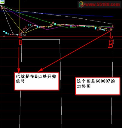 把缠三指标改向后移动一天