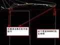 把缠三指标改向后移动一天