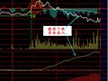写个股价下跌资金流入的选股公式