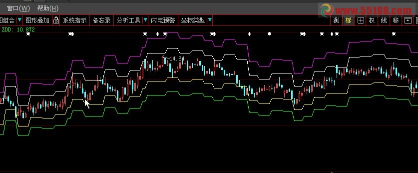能否将“多空概率”指标指标改为大智慧能用的