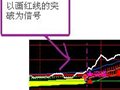 分时主图画红线的突破做个选股预警