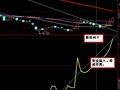 资金底背离的选股公式，附资金公式