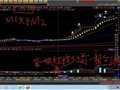 5分钟成交量选股做预警