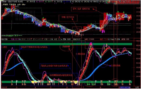 《一网打尽》指标源码改成大智慧新一代可用