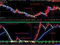 《一网打尽》指标源码改成大智慧新一代可用