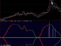 将“天作之合”指标做成选股公式