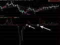 选股公式－－大资金启动