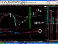 把（出现黄色K线）做选股，并改成通达信的