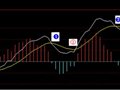 在MACD 金叉和死叉处 作个标记