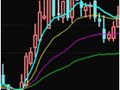 做个股价上穿超短期那的选股公式