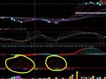 将庄现身公式红色区域改为选股公式