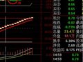 做加速度主图中黄色线上穿红色线选股公式