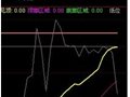 编【趋势顶底】底部的选股公式