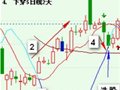 飞狐的上穿和下穿均线的选股公式