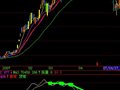 MACD顶背离选股公式