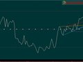把rsi自动画线改成通达信的