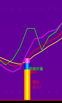 把 百万踏浪 做 几个 选股公式