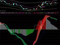 将{DMI新编} 跌破白线后成金叉改为选股公式