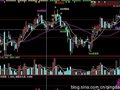 把此（背离）指标改为通达信能用的