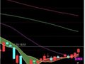 将【唐能通】重叠指标改成上下标记