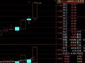 昨天放量今天缩量50%以上谢谢有图选股