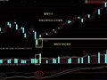 为K线组合阳线吃阴做个选股预警，内附图