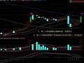 为急跌后出现4连阳技术形态编写选股公式