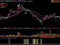 简单公式 求改成大智慧L2能用的