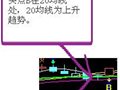 优化买点