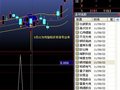 小太阳选股公式为何选股能选得出来,可指标没有信号提示